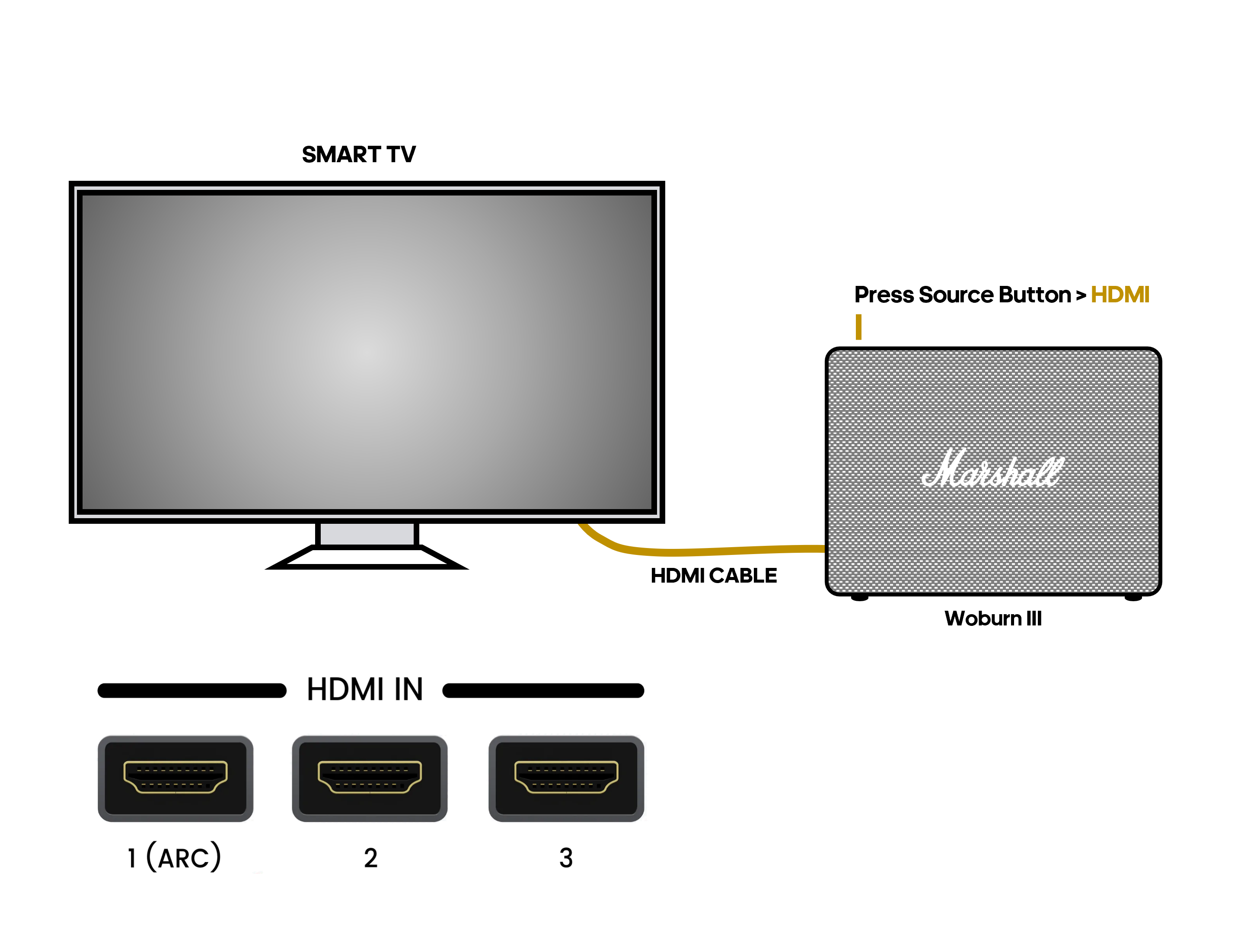 HDMI_arc_Woburn_III.png