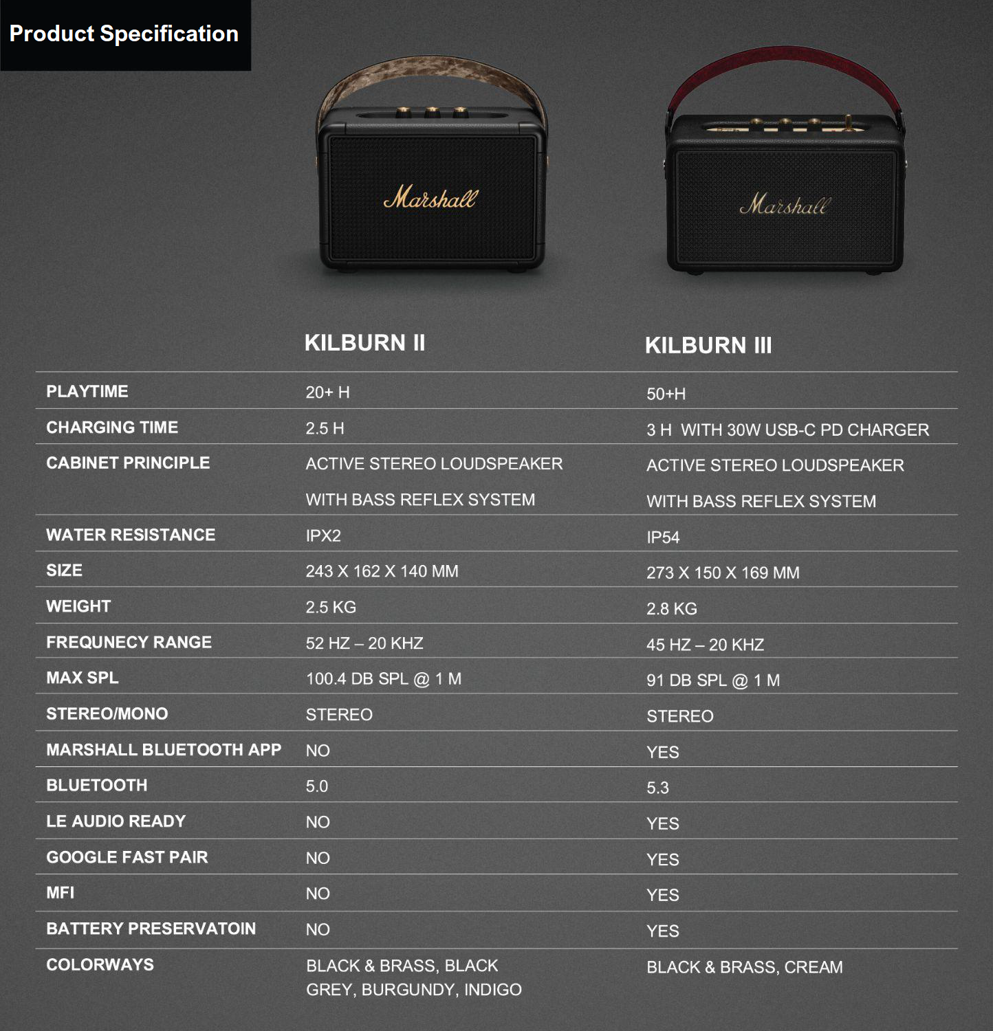 Kilburn II & III Spec Comparison_Zendesk.png